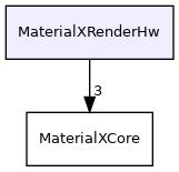 MaterialXRenderHw