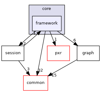 onnxruntime/core/framework