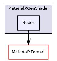 MaterialXGenShader/Nodes