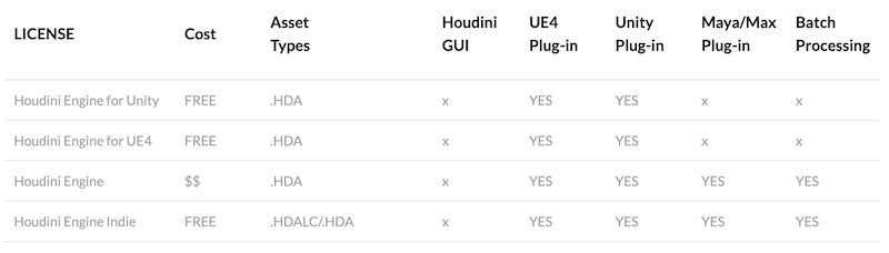 Houdini Engine Plugin Chart