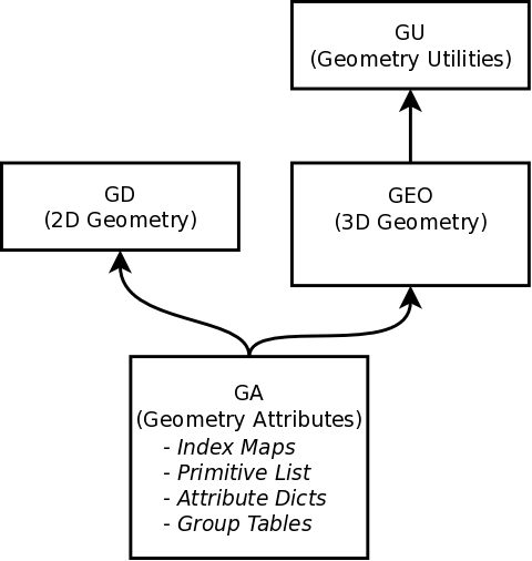 HDK_Geometry_Classes.png