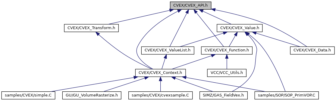 CVEX/CVEX_API.h File Reference