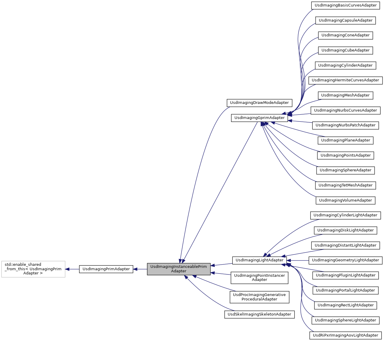 Inheritance graph