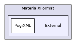 MaterialXFormat/External