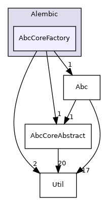 Alembic/AbcCoreFactory