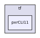 pxr/base/tf/pxrCLI11