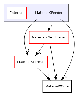 MaterialXRender