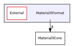 MaterialXFormat