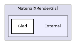 MaterialXRenderGlsl/External