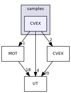 samples/CVEX