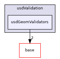 pxr/usdValidation/usdGeomValidators
