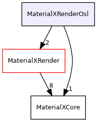 MaterialXRenderOsl