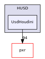 HUSD/UsdHoudini