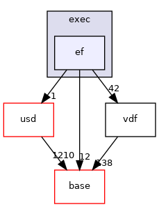 pxr/exec/ef