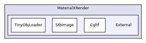 MaterialXRender/External