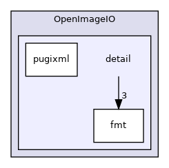 OpenImageIO/detail