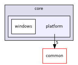 onnxruntime/core/platform