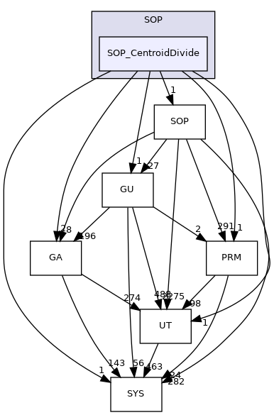 samples/SOP/SOP_CentroidDivide