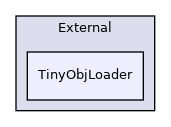 MaterialXRender/External/TinyObjLoader