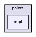 openvdb/points/impl