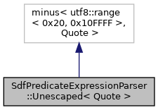 Inheritance graph
