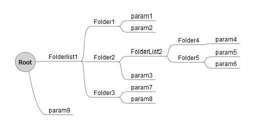 HAPI_Parameters_TabsAndFolders.jpg