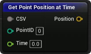 Niagara_GetPointPositionAtTime.png
