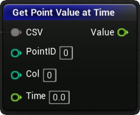 Niagara_GetPointValueAtTime.png