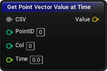 Niagara_GetPointVectorValueAtTime.png