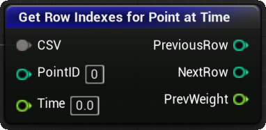 Niagara_GetRowIndexesForPointAtTime.png