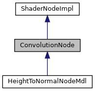 HDK: ConvolutionNode Class Reference