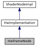 HDK: HwFrameNode Class Reference