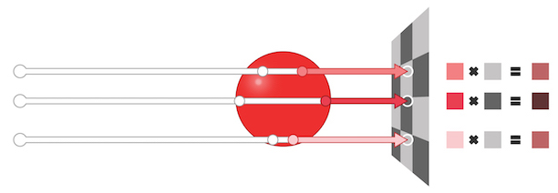 Absorption 吸収 とnested Dielectrics 入れ子状の絶縁体